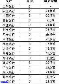 招商银行逾期多少天会上？影响及时间解析