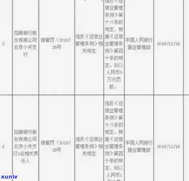 招商银行逾期多少天会上？作用及时间解析