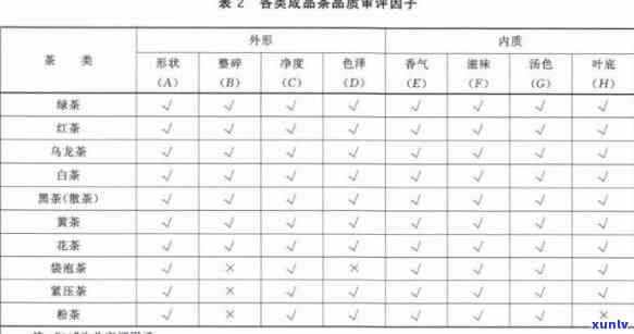 茶叶感官品质审评：标准、 *** 与水平评价规程