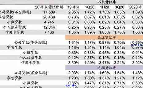 招行逾期利息计算 *** 及收费标准全解析