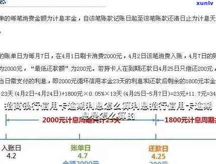 招行逾期利息计算  及收费标准全解析