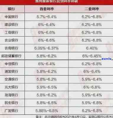 招行逾期利息计算  及收费标准全解析