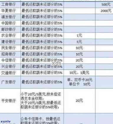 招行逾期利息计算  及收费标准全解析