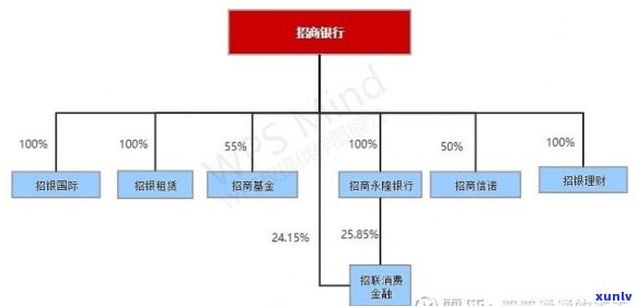 招商银行：组织架构、级别与职责全解析