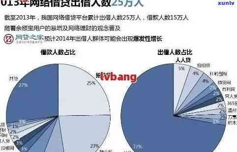 现在中国的逾期状态：最新状况与比例分析