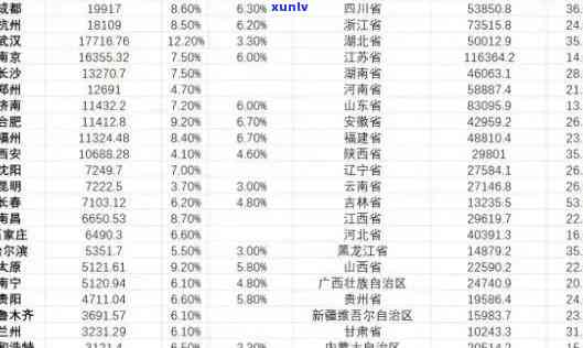 现在中国的逾期状态怎样？最新情况与解决方法解析