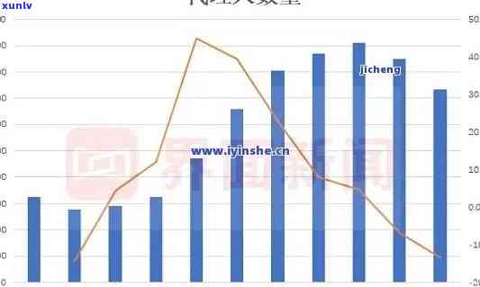 目前中国逾期最新状况：人口数量、逾期比例与2020年对比分析