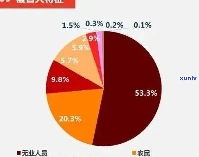 中国逾期人数及金额统计：有多少人有逾期记录？