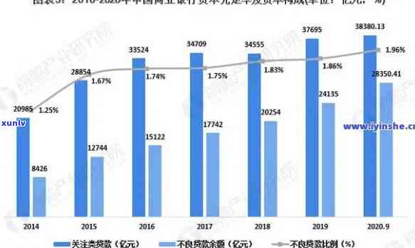 2020中国逾期率：全国及最新状况，2021年逾期数量与率分析