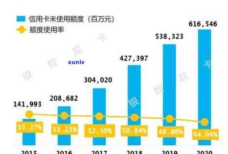 2020中国逾期率：全国及最新状况，2021年逾期数量与率分析