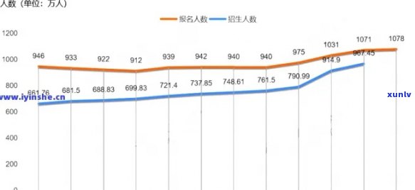 2020年逾期人数增长多少，2020年逾期人数增长：深度解析与趋势预测