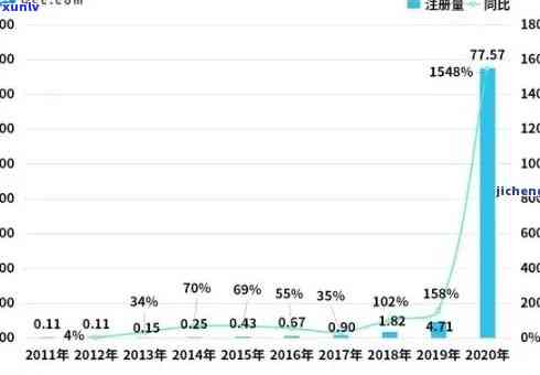 2021年中国逾期人数持续上升：逾期数量与人数均创新高