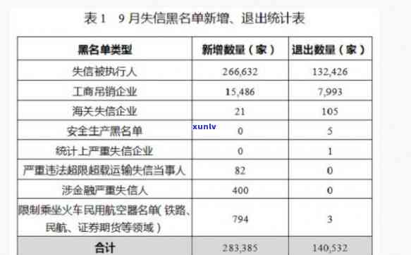 中国有多少信用黑户？全貌揭示黑名单、失信人口数量