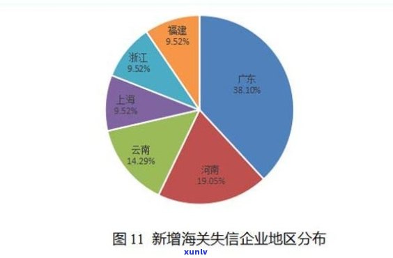 中国有多少信用黑户？全貌揭示黑名单、失信人口数量