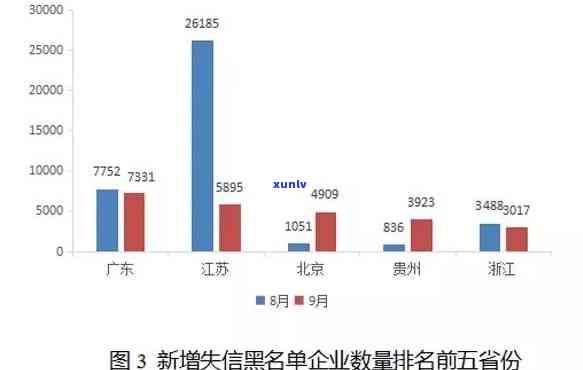 中国有多少信用黑户？全貌揭示黑名单、失信人口数量