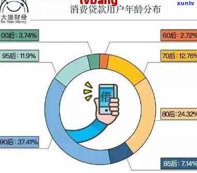 全国90后负债，揭秘：全国90后的负债现状与起因分析