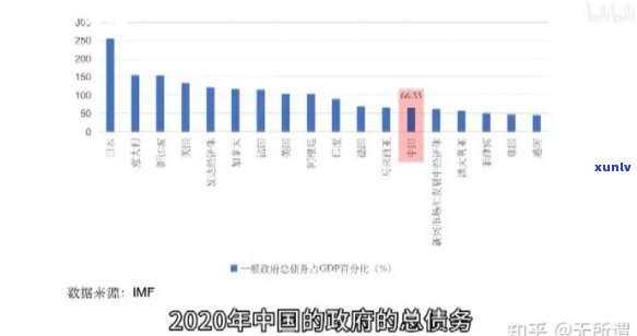 中国90后负债率：官方数据显示，2020年全国90后平均负债多少？