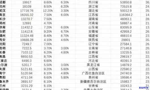 全中国逾期情况调查结果公布，揭秘全国逾期情况：最新调查结果公布！