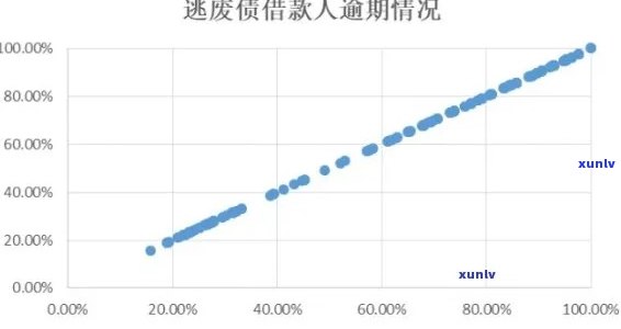 全中国逾期情况调查结果公布，揭秘全国逾期情况：最新调查结果公布！