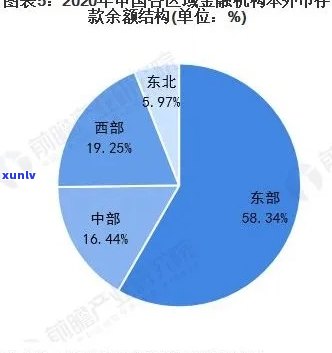 中国逾期数据：2021与2020年逾期人数对比及最新情况分析