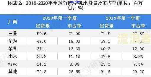 中国逾期数据：2021与2020年逾期人数对比及最新情况分析