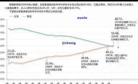 中国逾期数据：2021与2020年逾期人数对比及最新情况分析