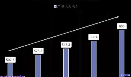 茶叶升值潜力：空间、股票及影响因素分析