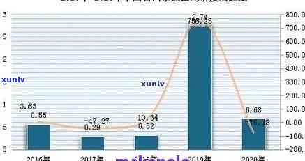 茶叶升值是什么意思，理解茶叶升值：影响因素与意义解析