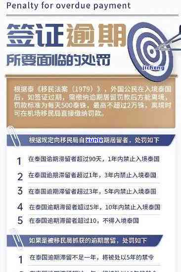 在中国签证逾期了几天怎么办？逾期结果及解决  全解析