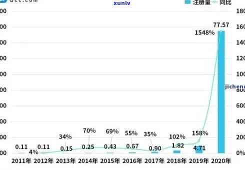 2021中国负债逾期人数惊人：多少人负债累累、逾期？全国7.8亿人中一半以上负债逾期