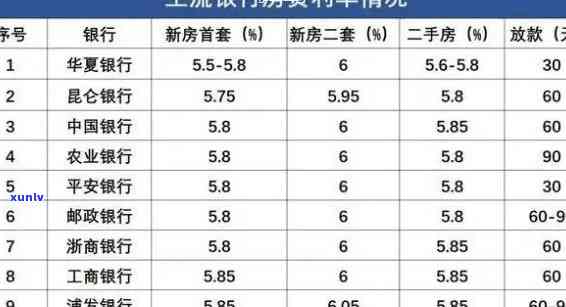 中国银行逾期利息是多少？包含费率、封顶及贷款利率等信息