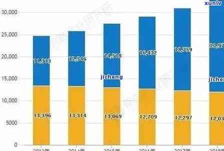 中国贷款逾期总额达多少亿？2020年逾期人数及金额统计