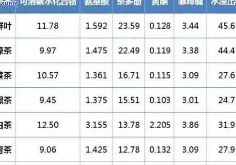 茶叶有什么成分提神效果，揭秘茶叶中哪种成分的提神效果最显著？