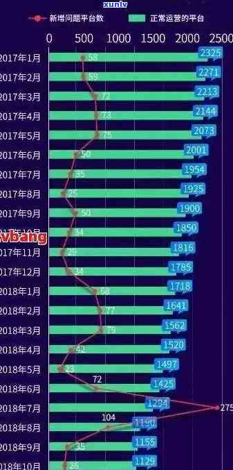 中国人贷款逾期的金额及人数统计：截至2021年，中国逾期贷款总额达多少？逾期人数又有多少？