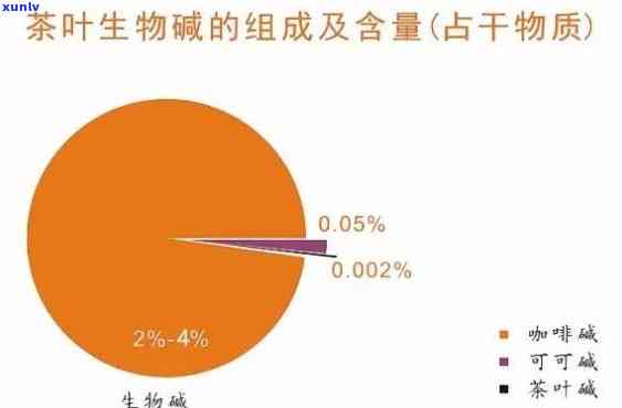 茶叶中的 *** ：提神醒脑的关键成分