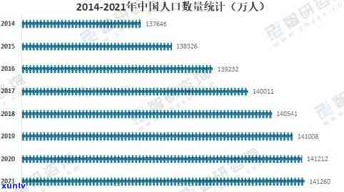 中国逾期人员数量：截至2021年最新数据