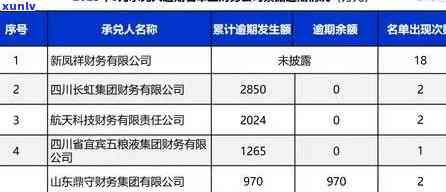 信用卡逾期几年还清了底下应该怎么做：过几年贷款能贷吗？还清后有危害吗？