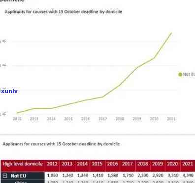 中国逾期人数：2023与2022对比，现状怎样？