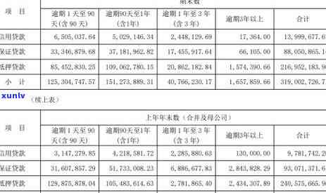 2021银行逾期率：行业趋势与各银行标准分析