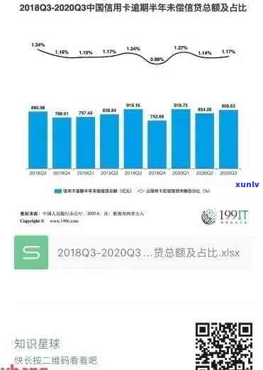 2020年银行逾期率：逾期人数、贷款逾期率、利率及未还贷款人数分析，银行逾期率怎样控制?