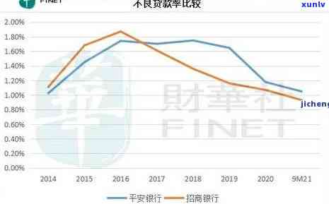 2020年银行逾期率：逾期人数、贷款逾期率、利率及未还贷款人数分析，银行逾期率如何控制?