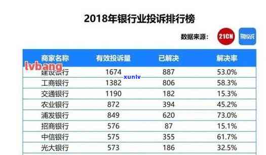 银行逾期率多少中国-2021银行逾期率