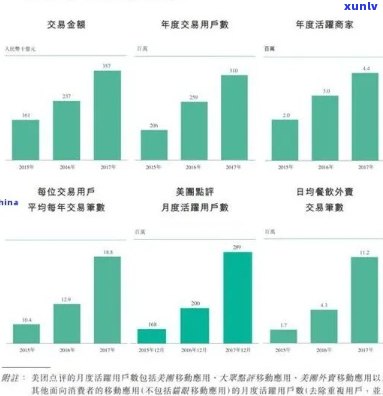 中国有多少超级逾期人员？2021年及之前的数据统计