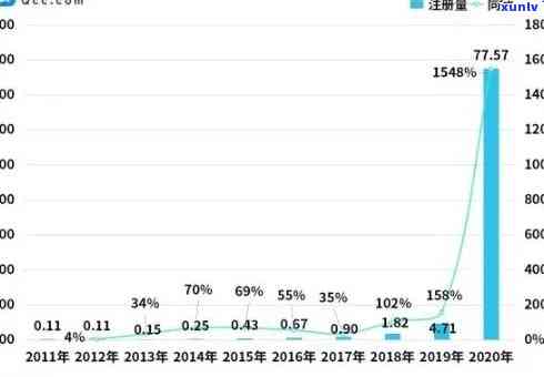 中国目前逾期人数，揭示中国当前的逾期现象：逾期人数分析