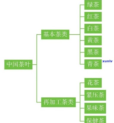 关于茶的头脑风暴结构图：以茶为例的知识梳理与深度解析