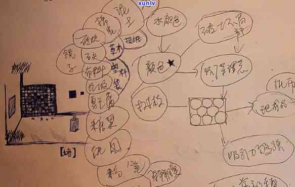 茶叶的头脑风暴伸-茶叶头脑风暴设计