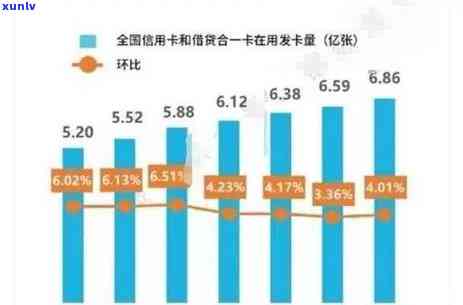 全中国负债逾期人数达7亿，逾期率高达42%，详细数据解析