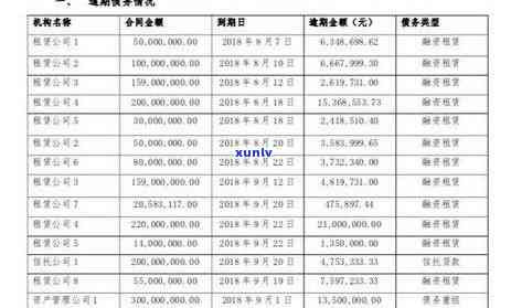 全中国负债逾期人数达7亿，逾期率高达42%，详细数据解析