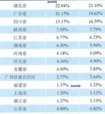 中国负债逾期人数持续上升，是不是采用措？全国负债人数达7亿，逾期率高达42%，具体有多少人负债逾期？