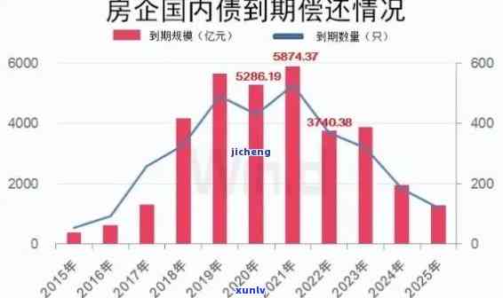 中国负债逾期人数持续上升，是不是采用措？全国负债人数达7亿，逾期率高达42%，具体有多少人负债逾期？